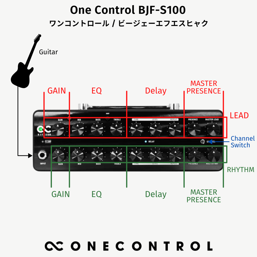 【SALE】BJF-S100 with FS-P3S (OC-S100WFS)