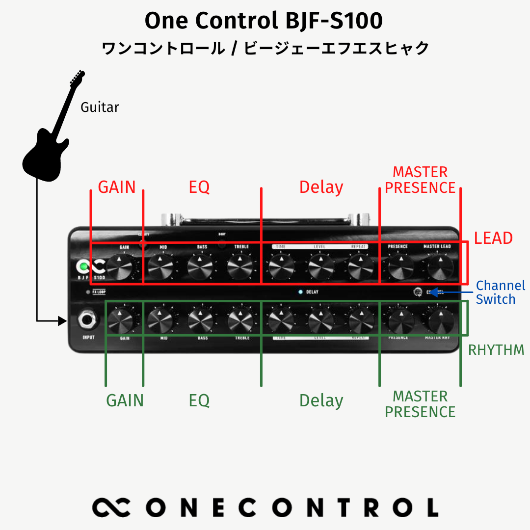 BJF-S100 with FS-P3S (OC-S100WFS)