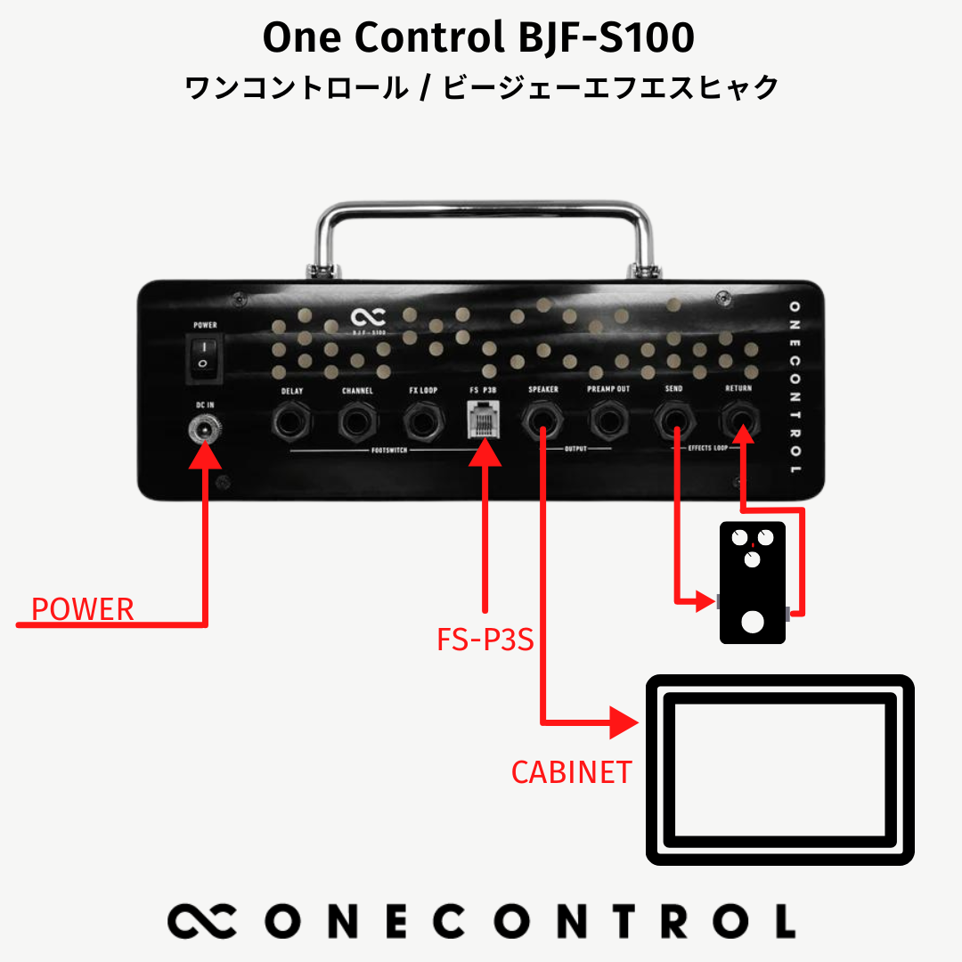 BJF-S100 with FS-P3S (OC-S100WFS)