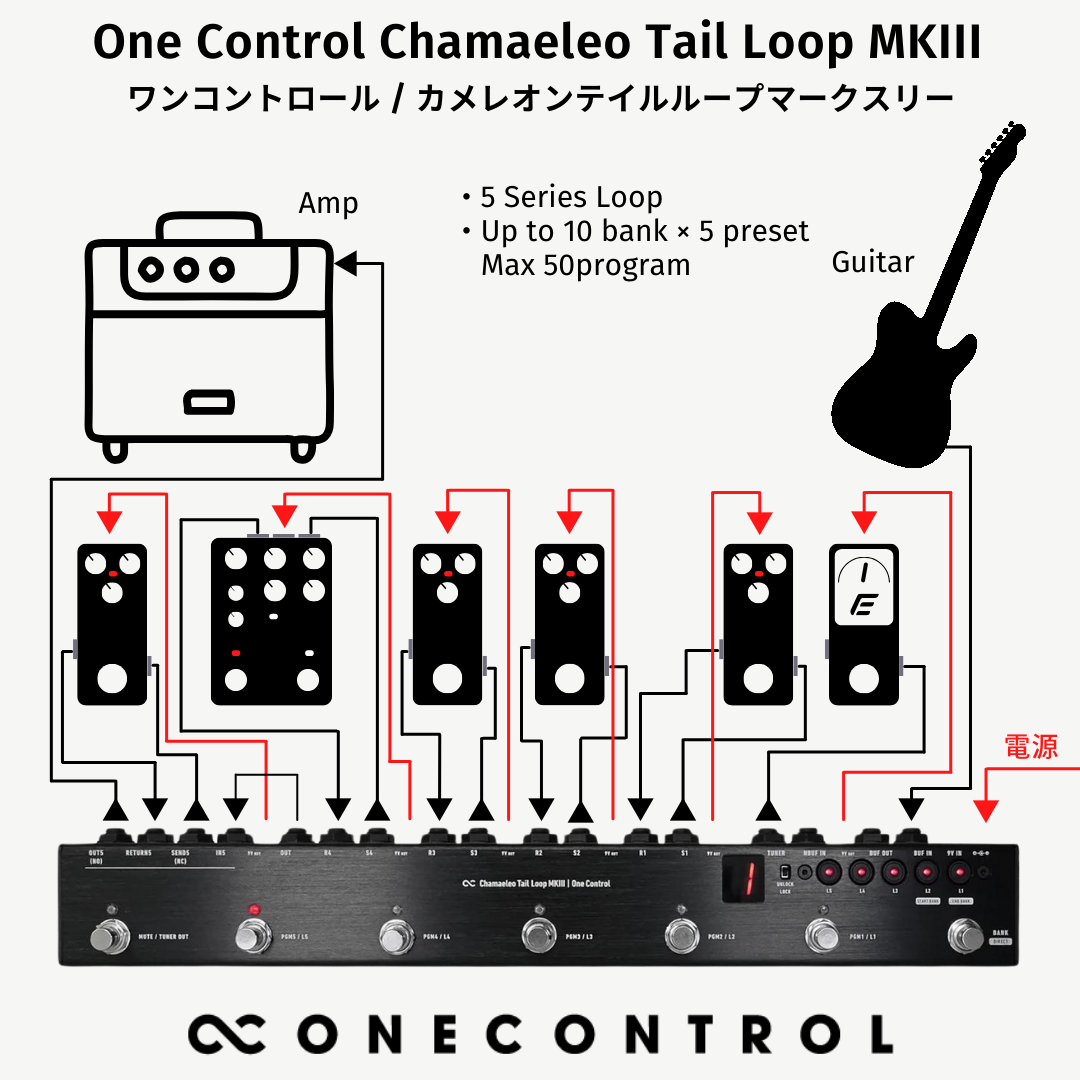 Chamaeleo Tail Loop MKIII (OC-5V3)
