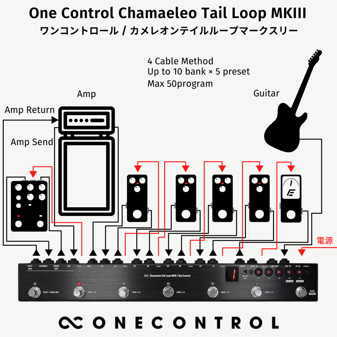 Chamaeleo Tail Loop MKIII (OC-5V3)