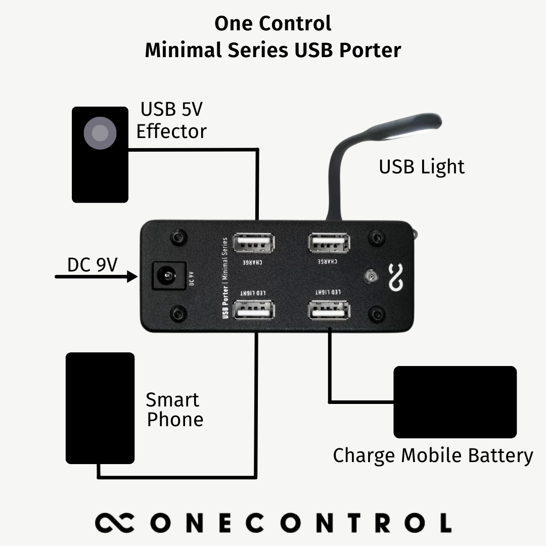 Minimal Series USB Porter (OC-USBP)