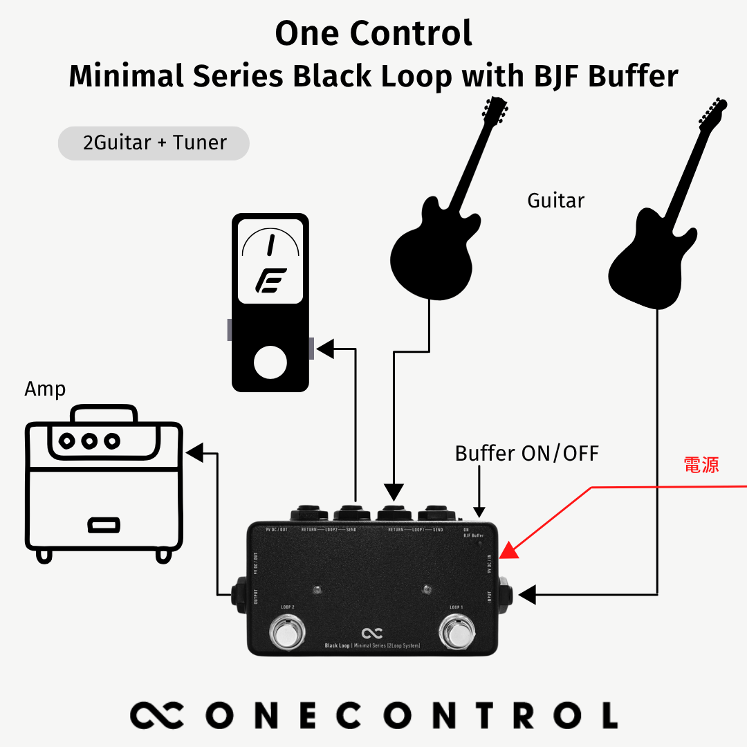 Minimal Series Black Loop with BJF Buffer (OC-M-BL2)
