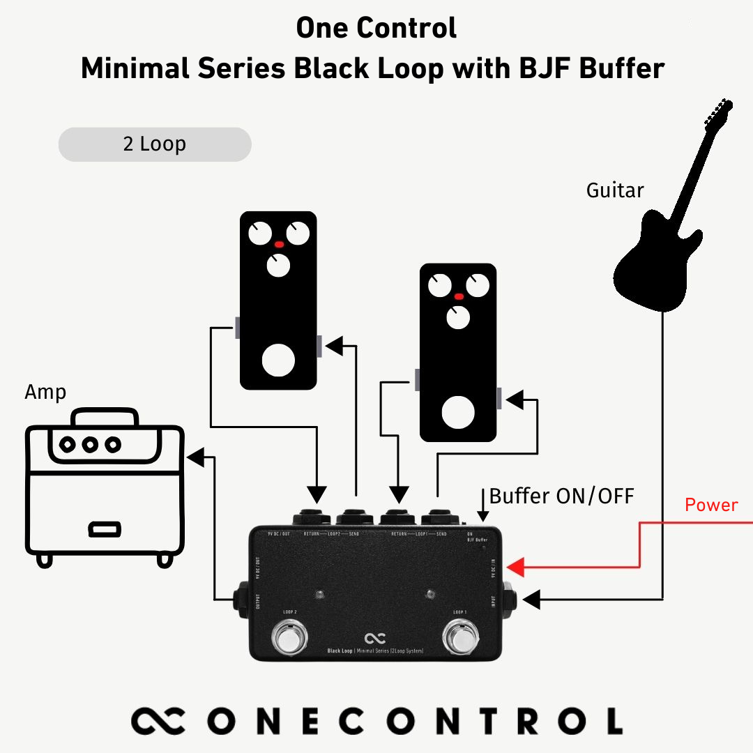 Minimal Series Black Loop with BJF Buffer (OC-M-BL2)