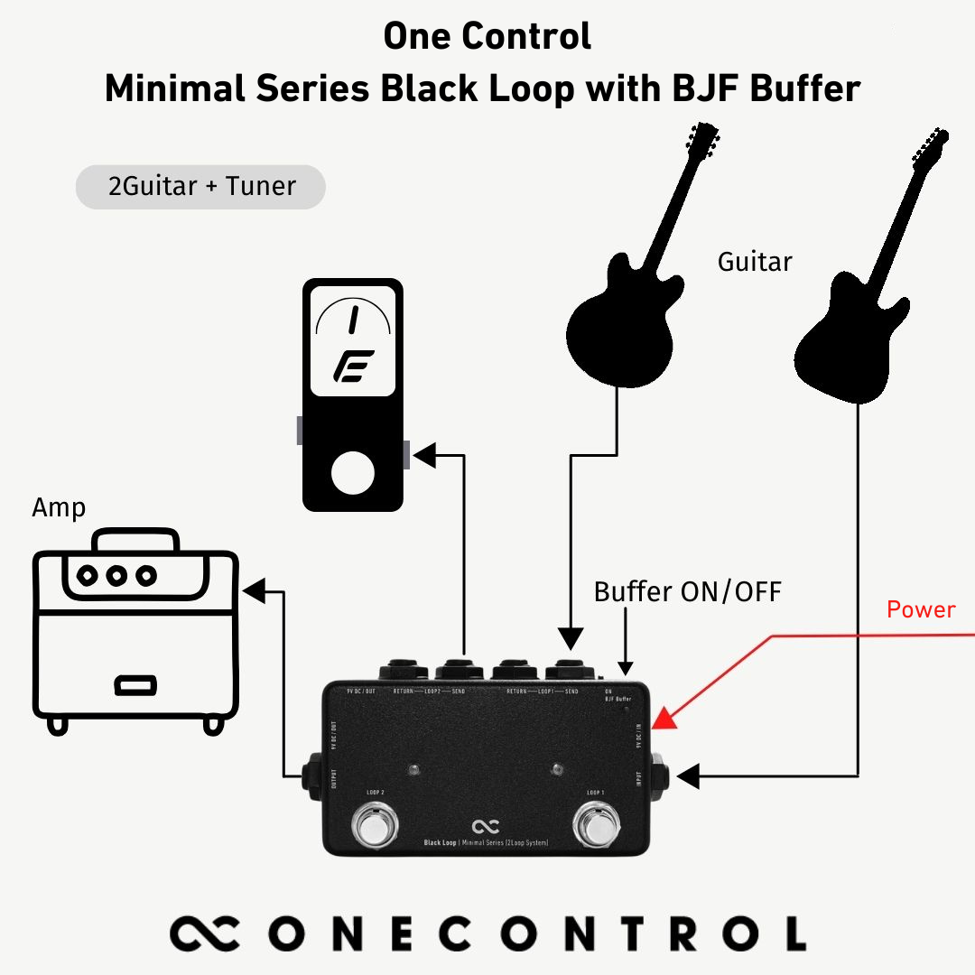 Minimal Series Black Loop with BJF Buffer (OC-M-BL2)