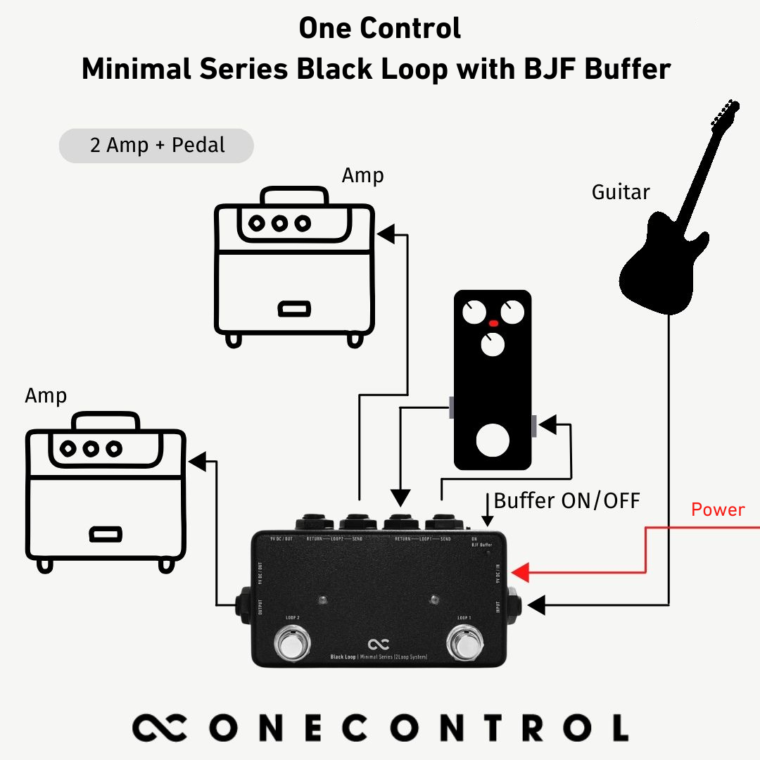 Minimal Series Black Loop with BJF Buffer (OC-M-BL2)