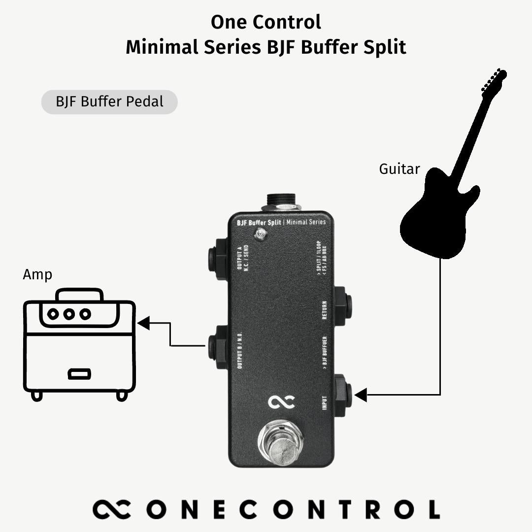 Minimal Series BJF Buffer Split (OC-M-BJBUF)