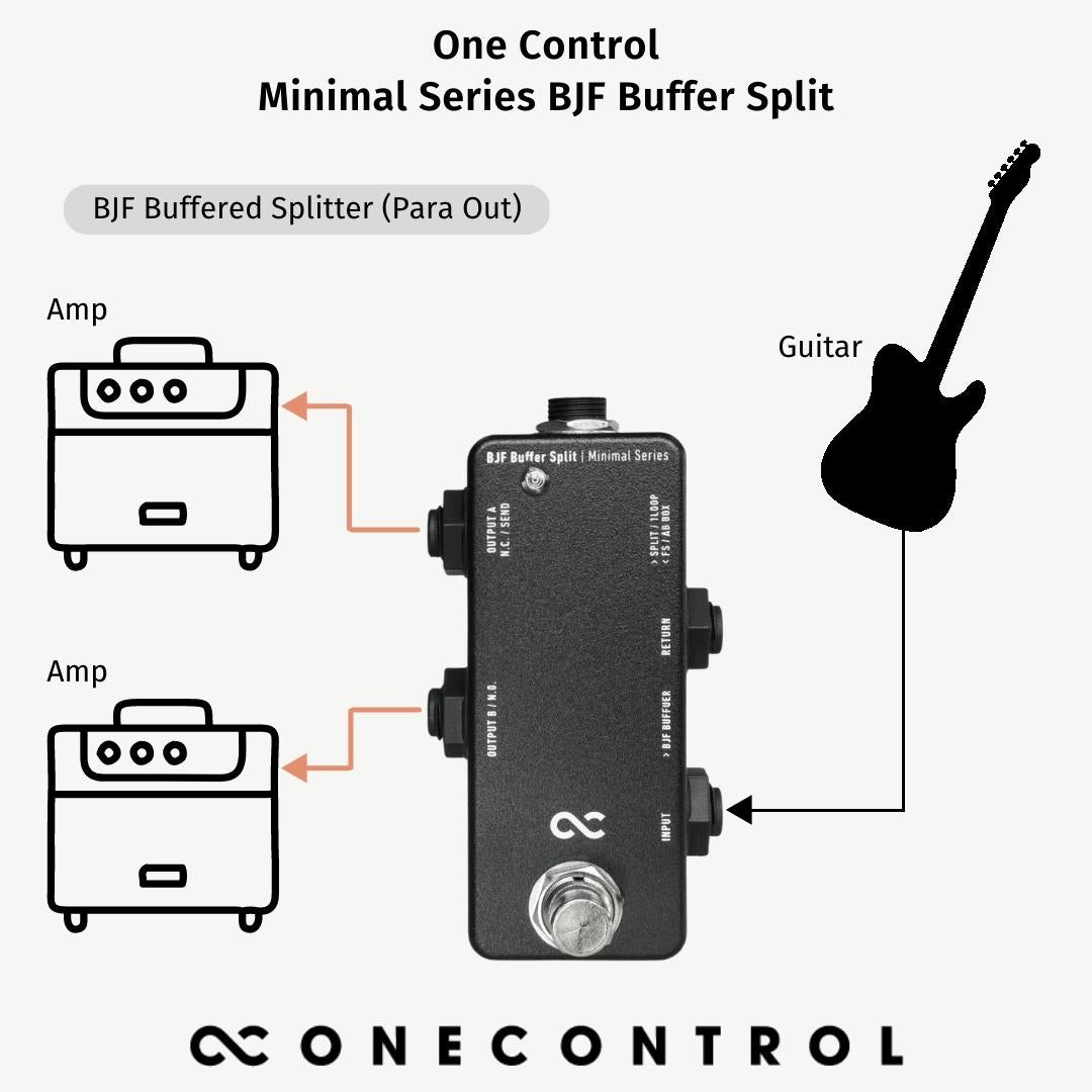 Minimal Series BJF Buffer Split (OC-M-BJBUF)