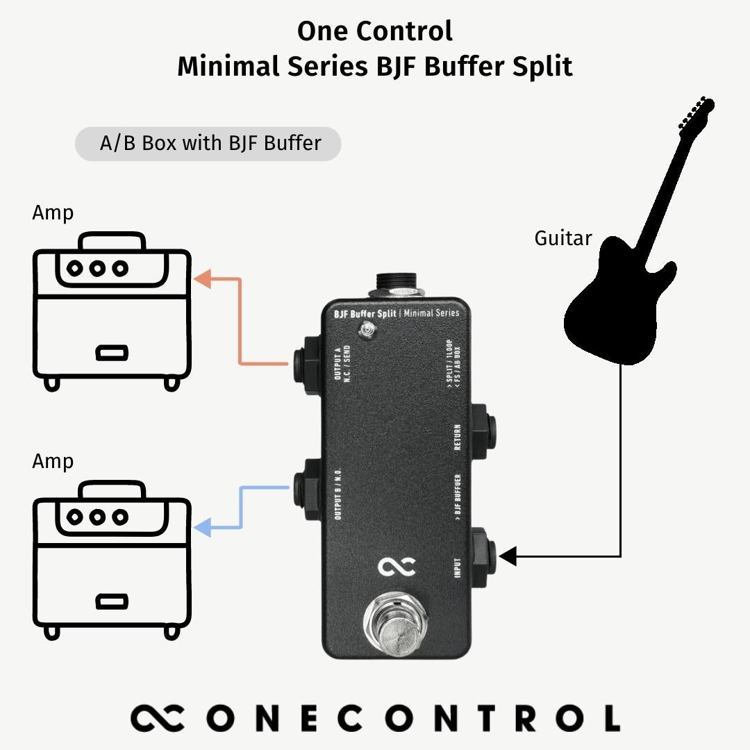 Minimal Series BJF Buffer Split (OC-M-BJBUF)