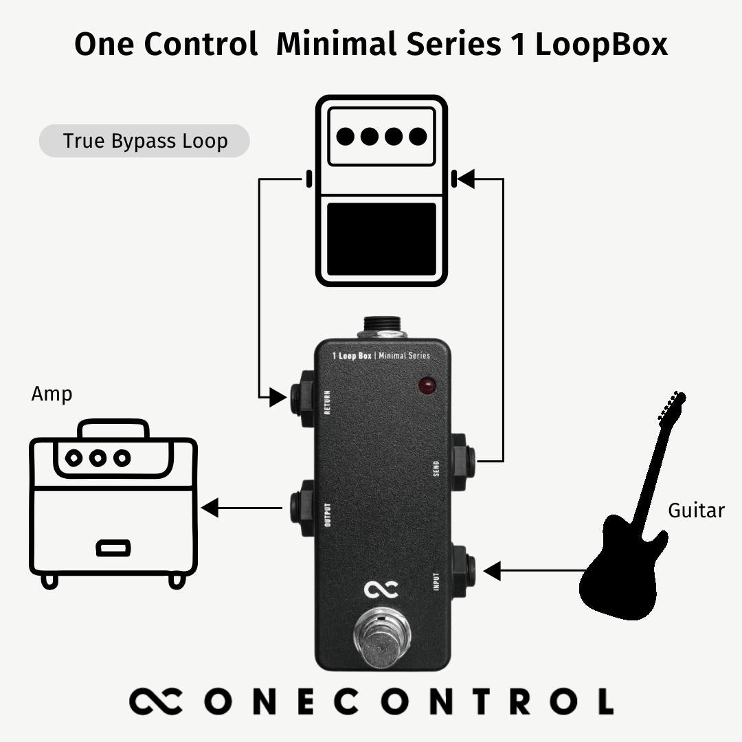 Minimal Series 1 Loop Box (OC-M-1L)