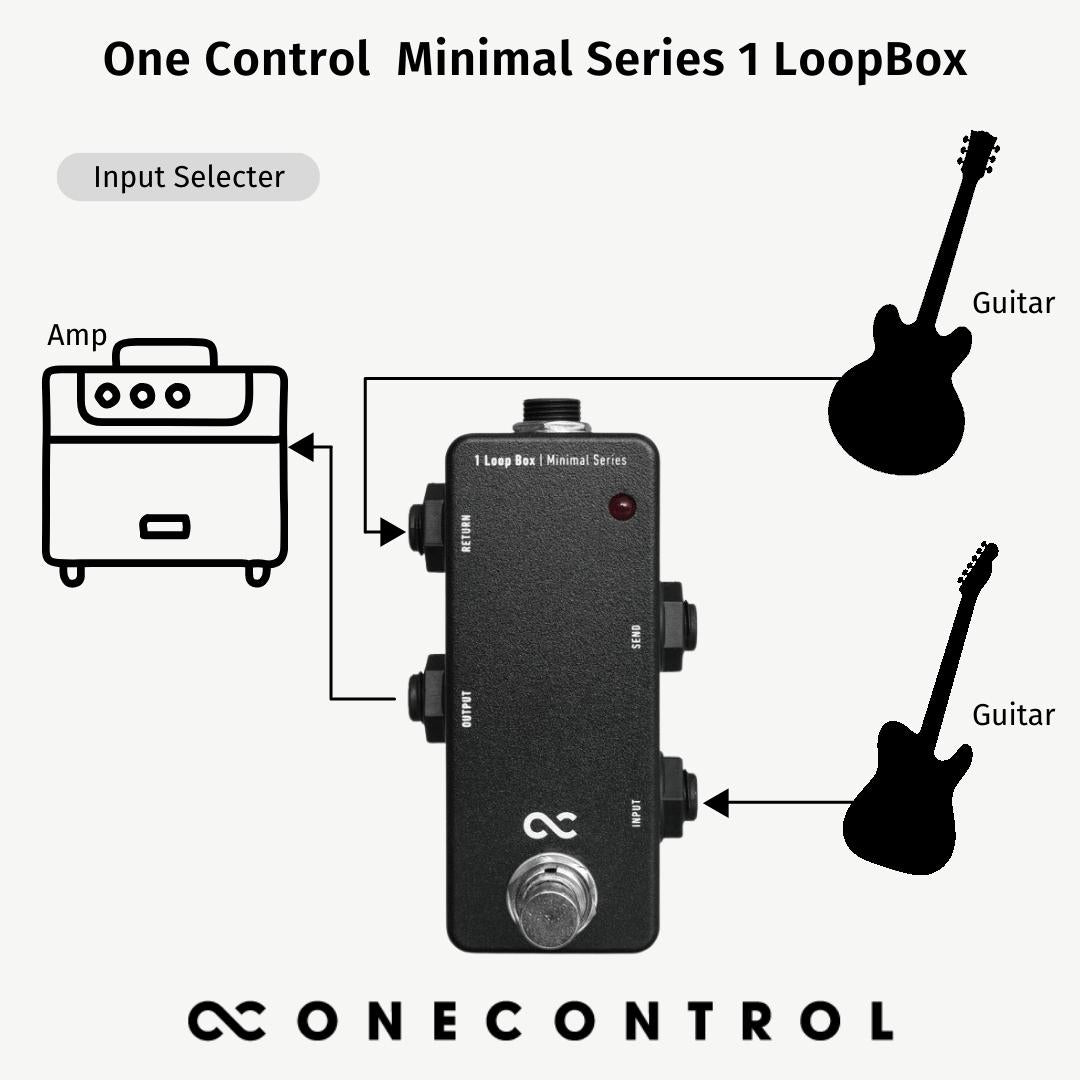 Minimal Series 1 Loop Box (OC-M-1L)