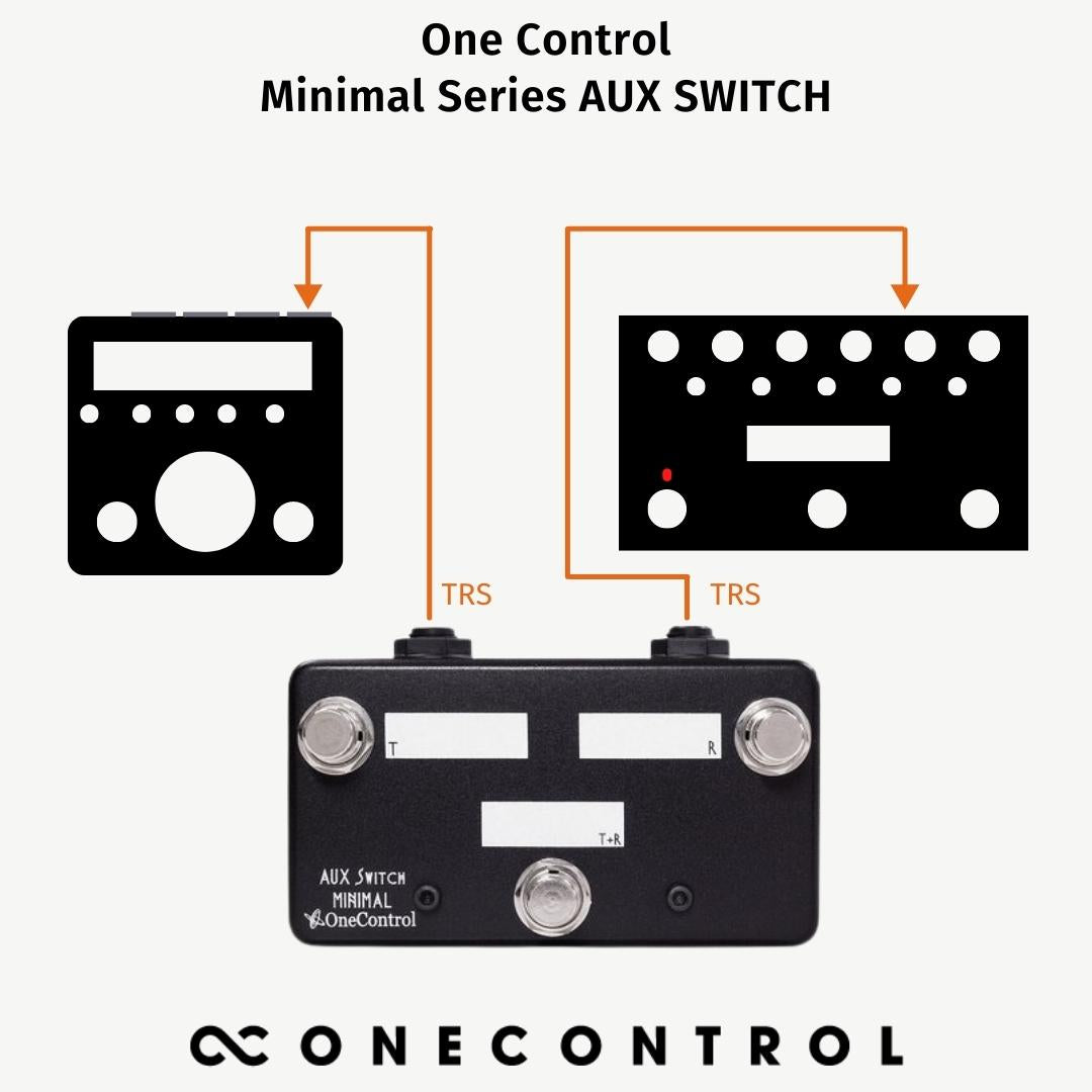 Minimal Series AUX SWITCH (OC-AUX)