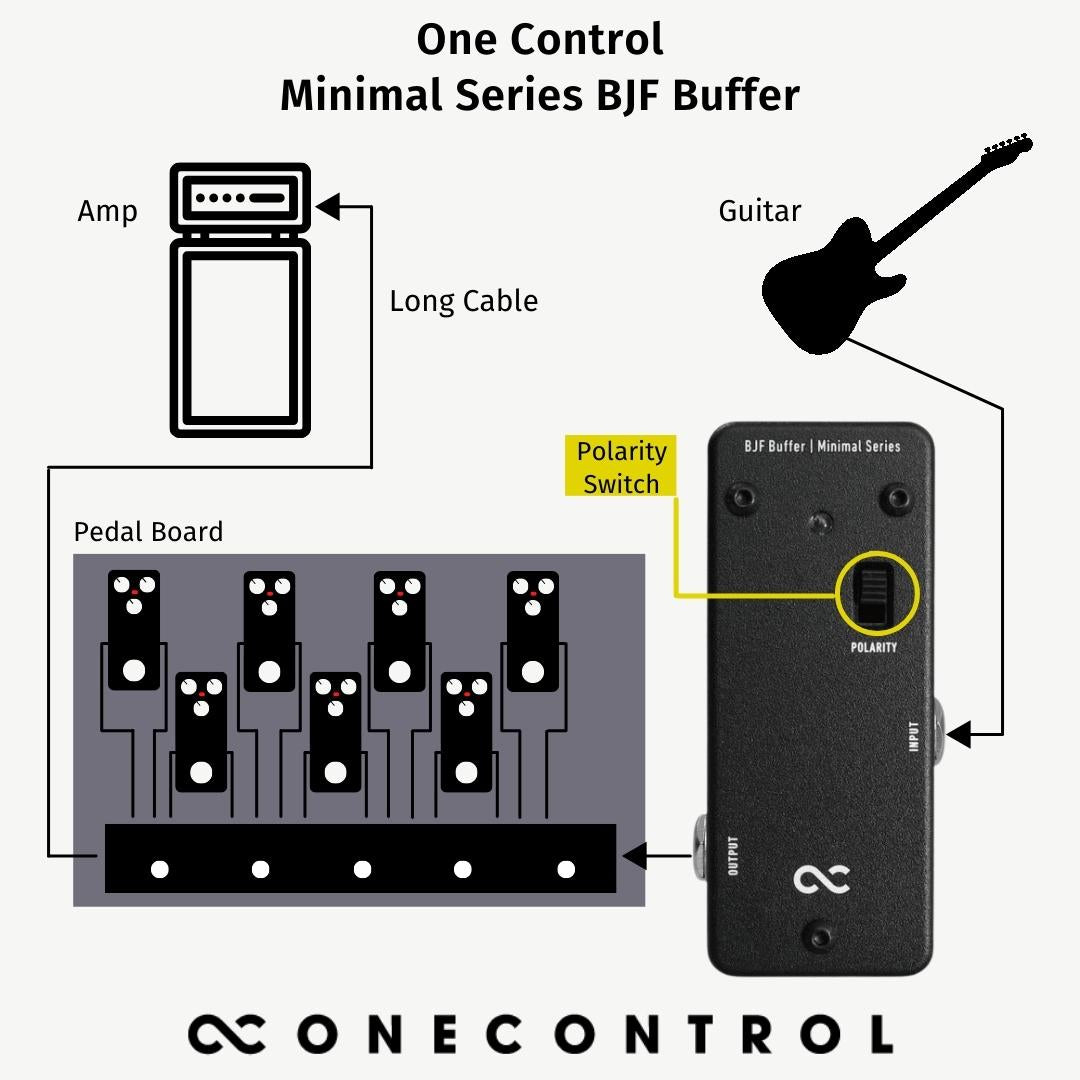 Minimal Series BJF Buffer (OC-M-BUF)