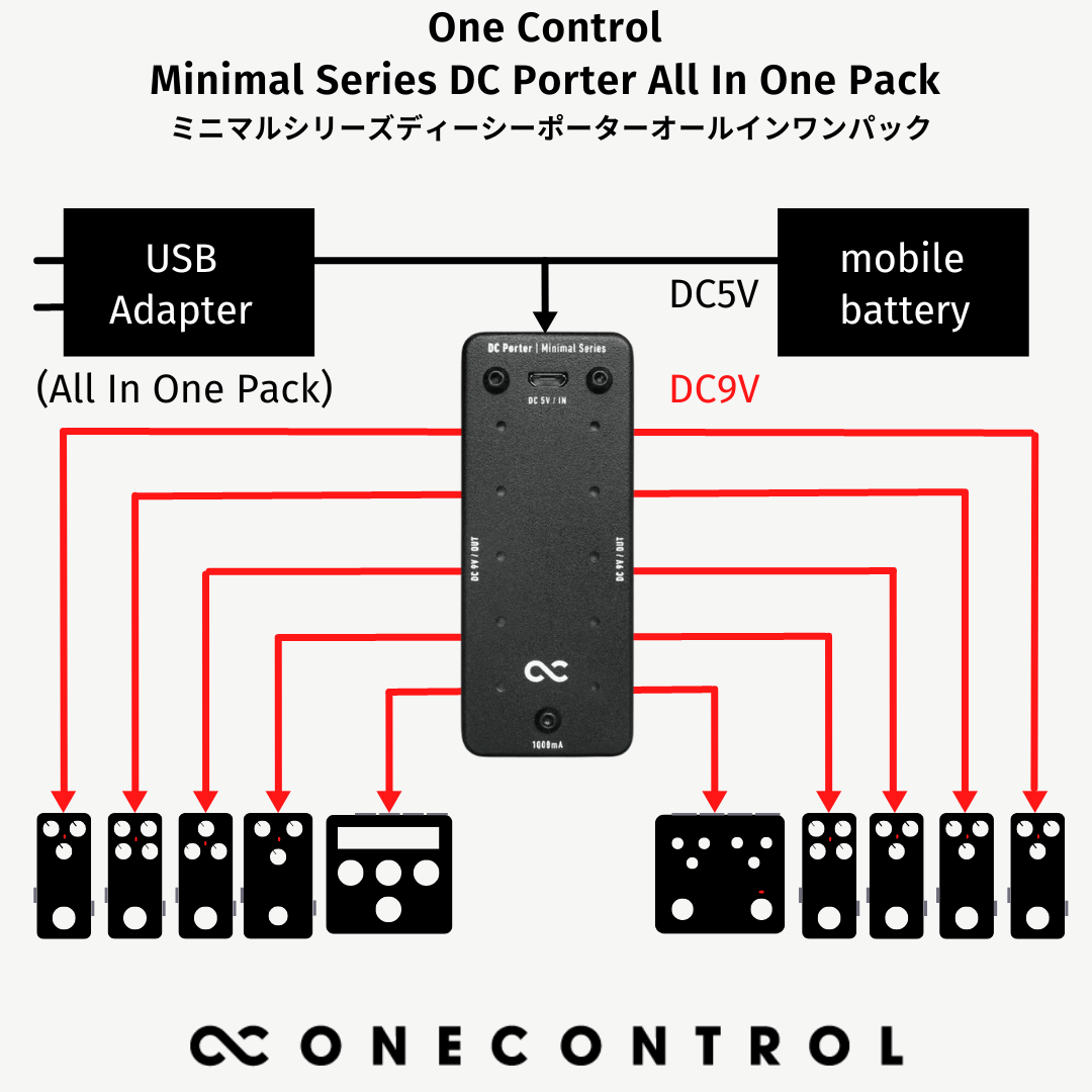 【10%OFF】Minimal Series DC Porter All In One Pack (OC-DCP-AIO)
