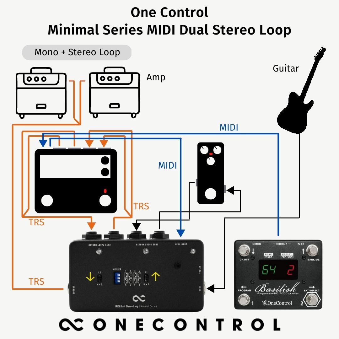 Minimal Series MIDI Dual Stereo Loop (OC-M-MDSL)