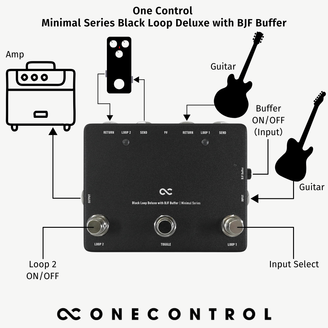 Minimal Series Black Loop Deluxe with BJF Buffer (OC-M-BLDLX)