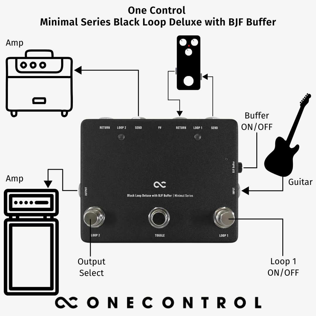 Minimal Series Black Loop Deluxe with BJF Buffer (OC-M-BLDLX)
