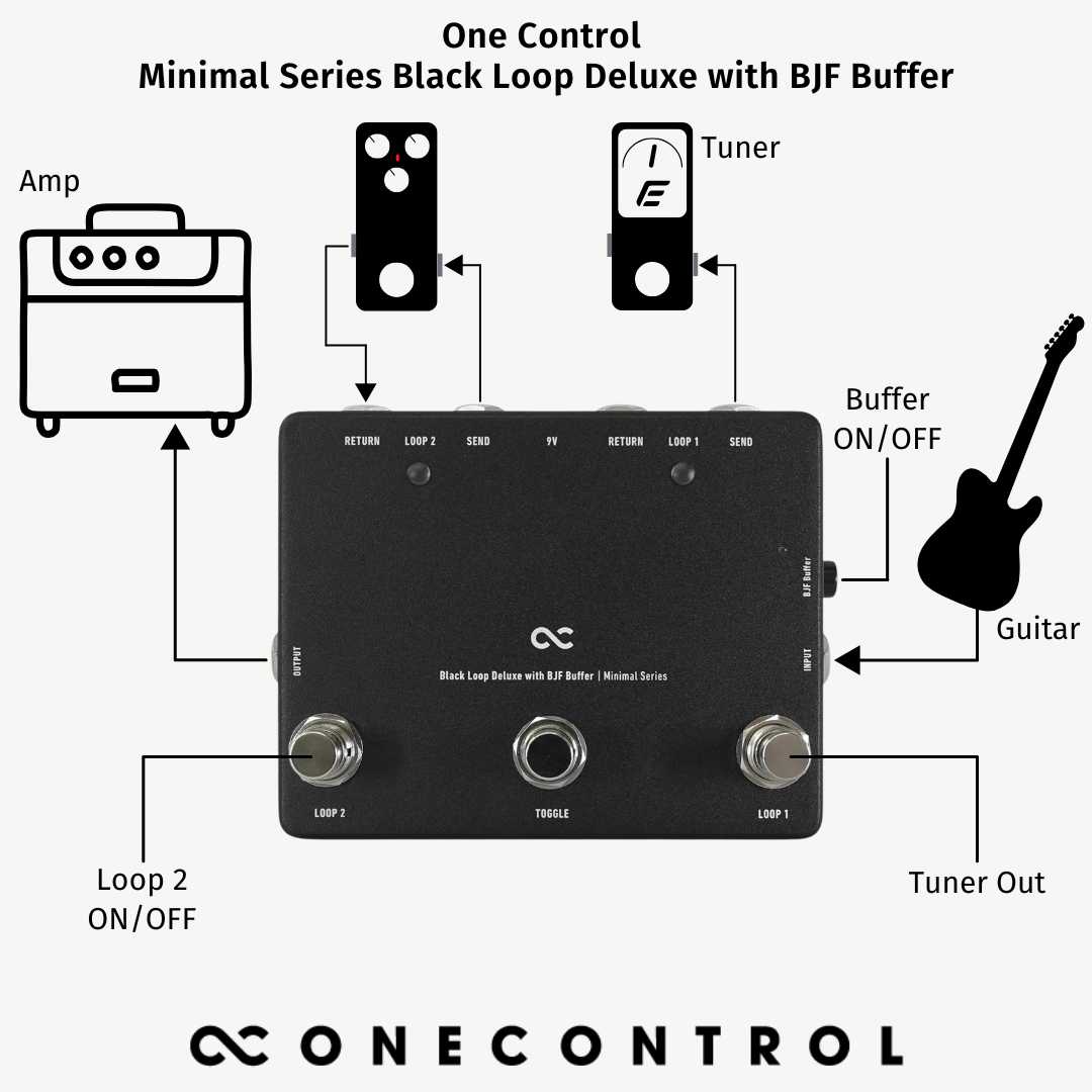 Minimal Series Black Loop Deluxe with BJF Buffer (OC-M-BLDLX)