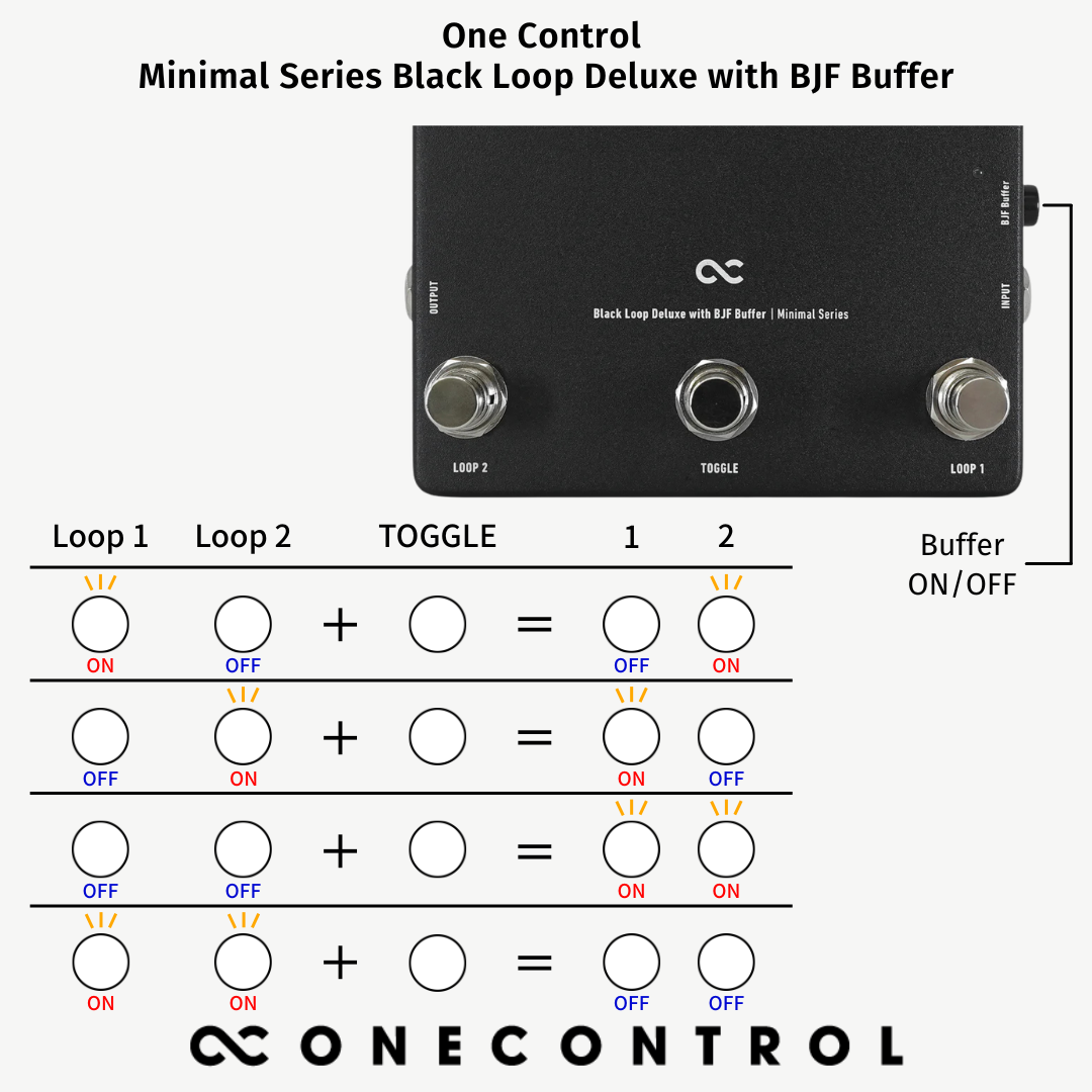 Minimal Series Black Loop Deluxe with BJF Buffer (OC-M-BLDLX)