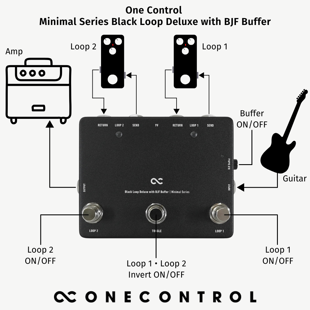 Minimal Series Black Loop Deluxe with BJF Buffer (OC-M-BLDLX)