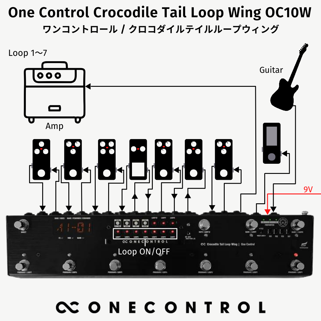 【格安国産】One Control Crocodile Tail Loop OC10 その他