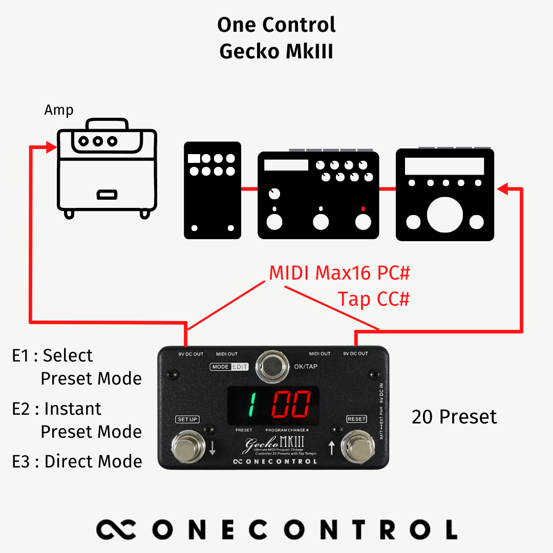 One Control Gecko MkIII MK3 MIDIコントローラー Gecko MkIII (OC-GECV3) – One Control USA