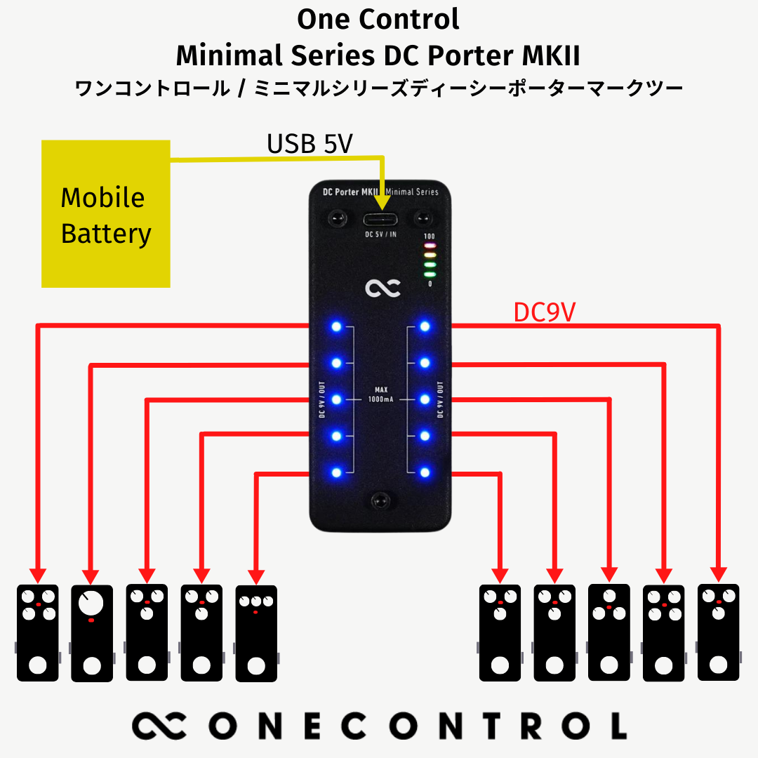 Minimal Series DC Porter MKII (OC-M-DCP2)