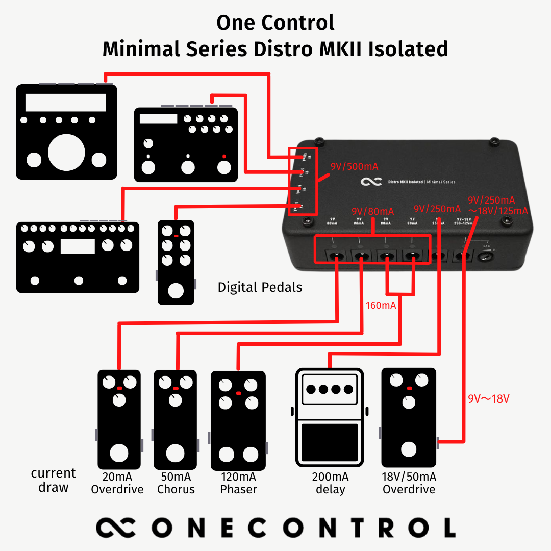Minimal Series Distro MKII Isolated (OC-M-PD2-ISO)