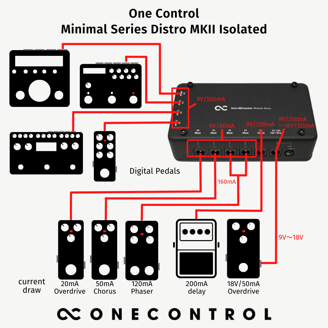 ギター One Control Minimal Series Distro MKII Minimal Series Distro MKII Isolated (OC-M-PD2-ISO) – One