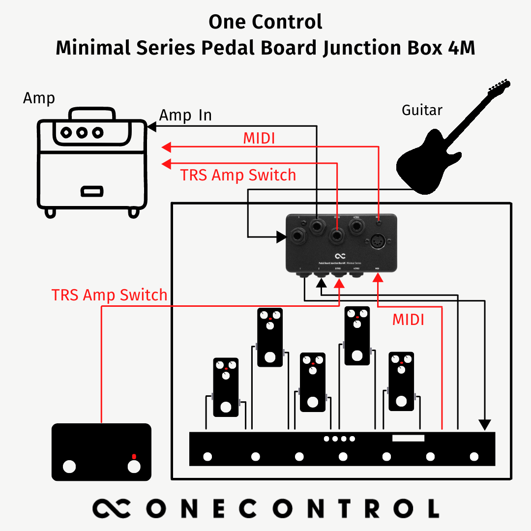 Minimal Series Pedal Board Junction Box 4M (OC-M-JB4M)