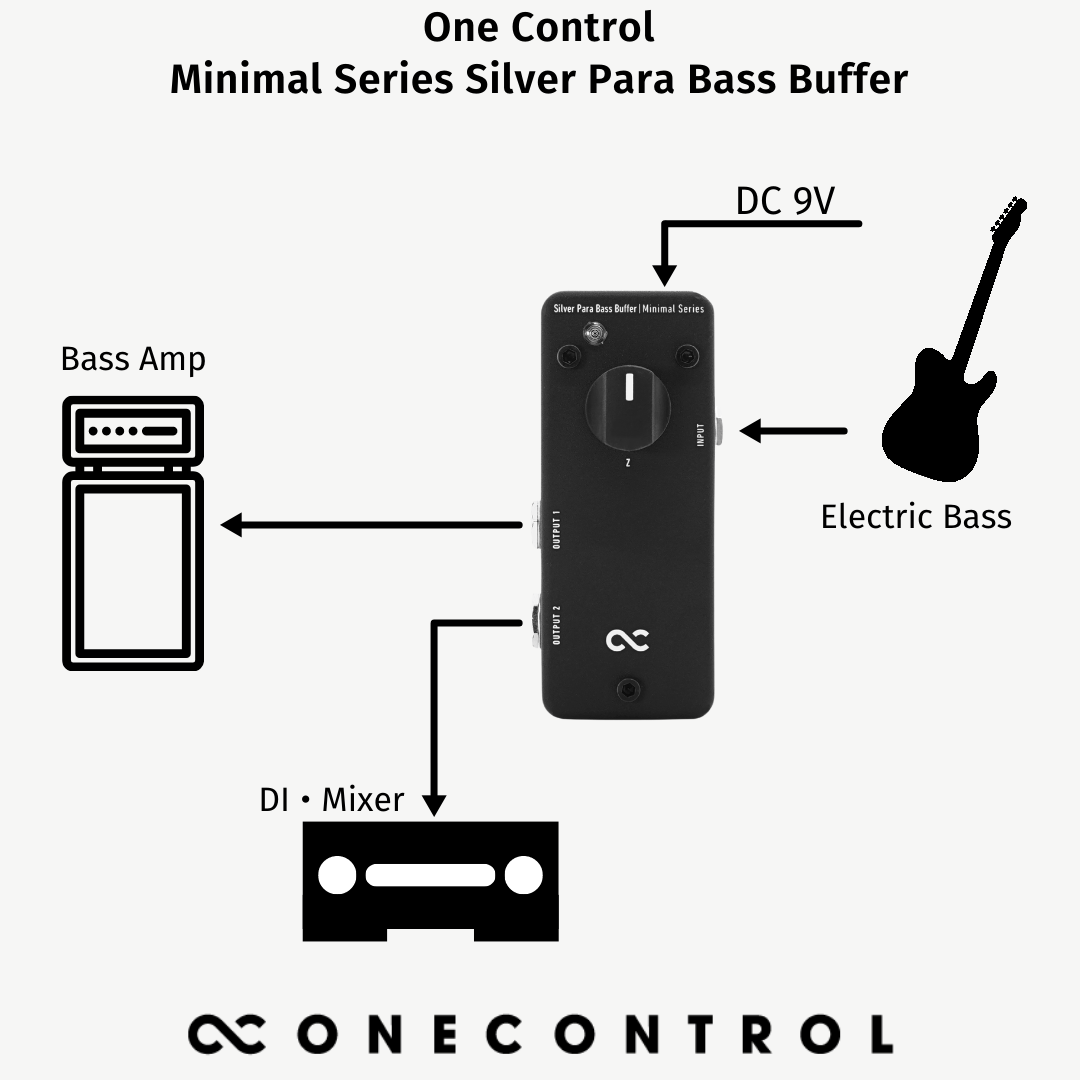 Minimal Series Silver Para Bass Buffer (OC-M-SPBB) – One Control USA