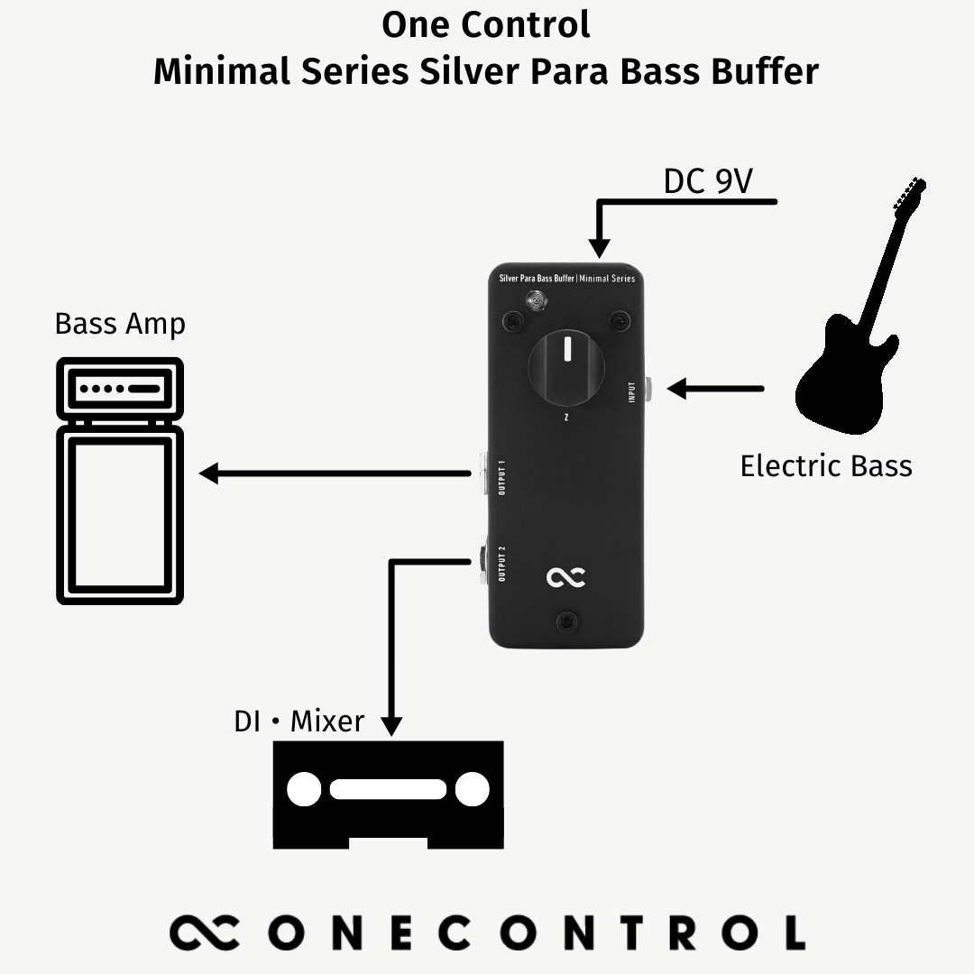To give permission Pakistan Status Minimal Series Silver Para Bass Buffer (OC-M-SPBB) – One Control USA