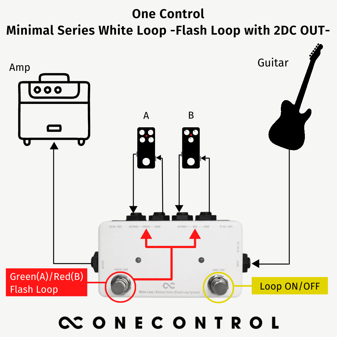 Minimal Series White Loop -Flash Loop with 2DC OUT- (OC-M-WL)
