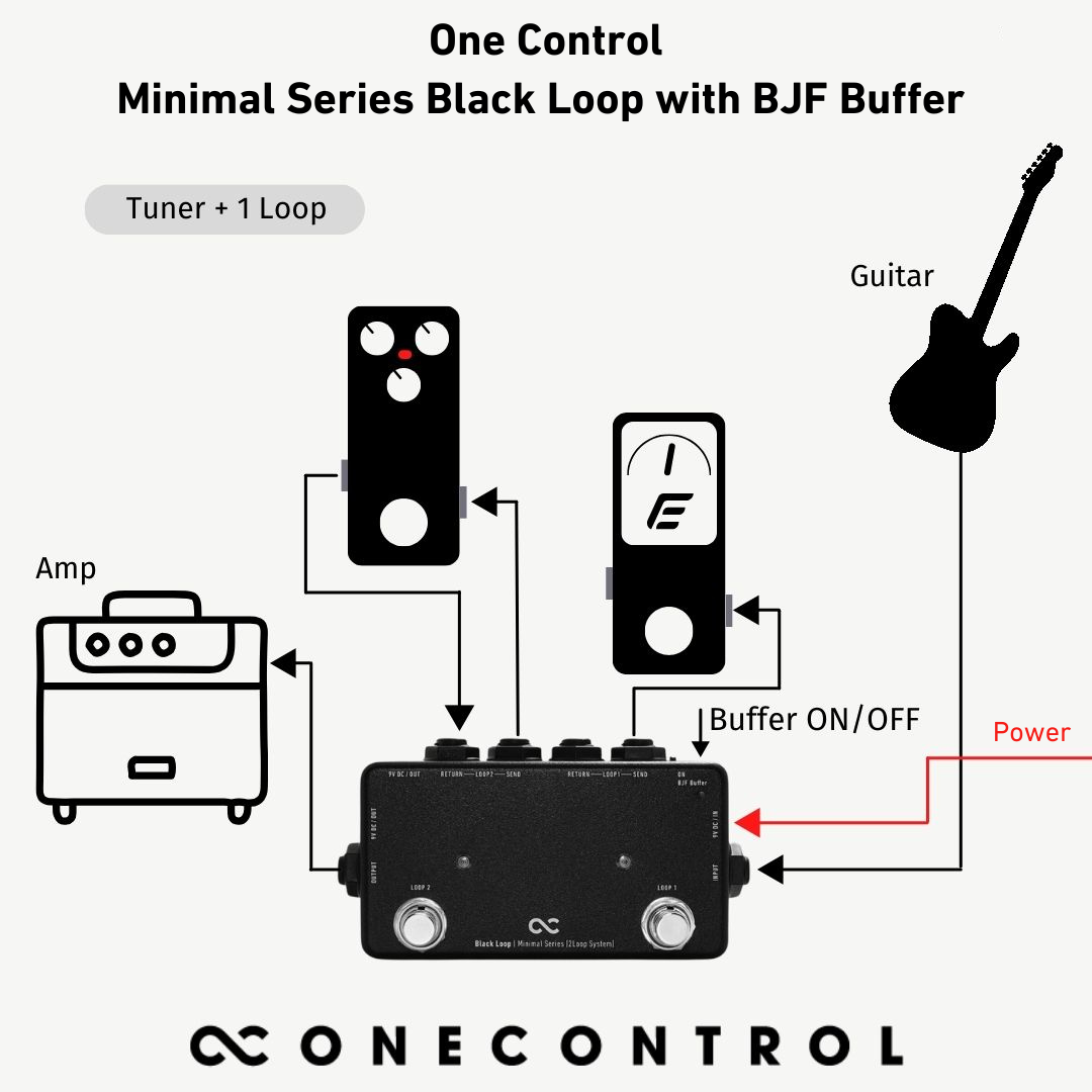 Minimal Series Black Loop with BJF Buffer (OC-M-BL2)