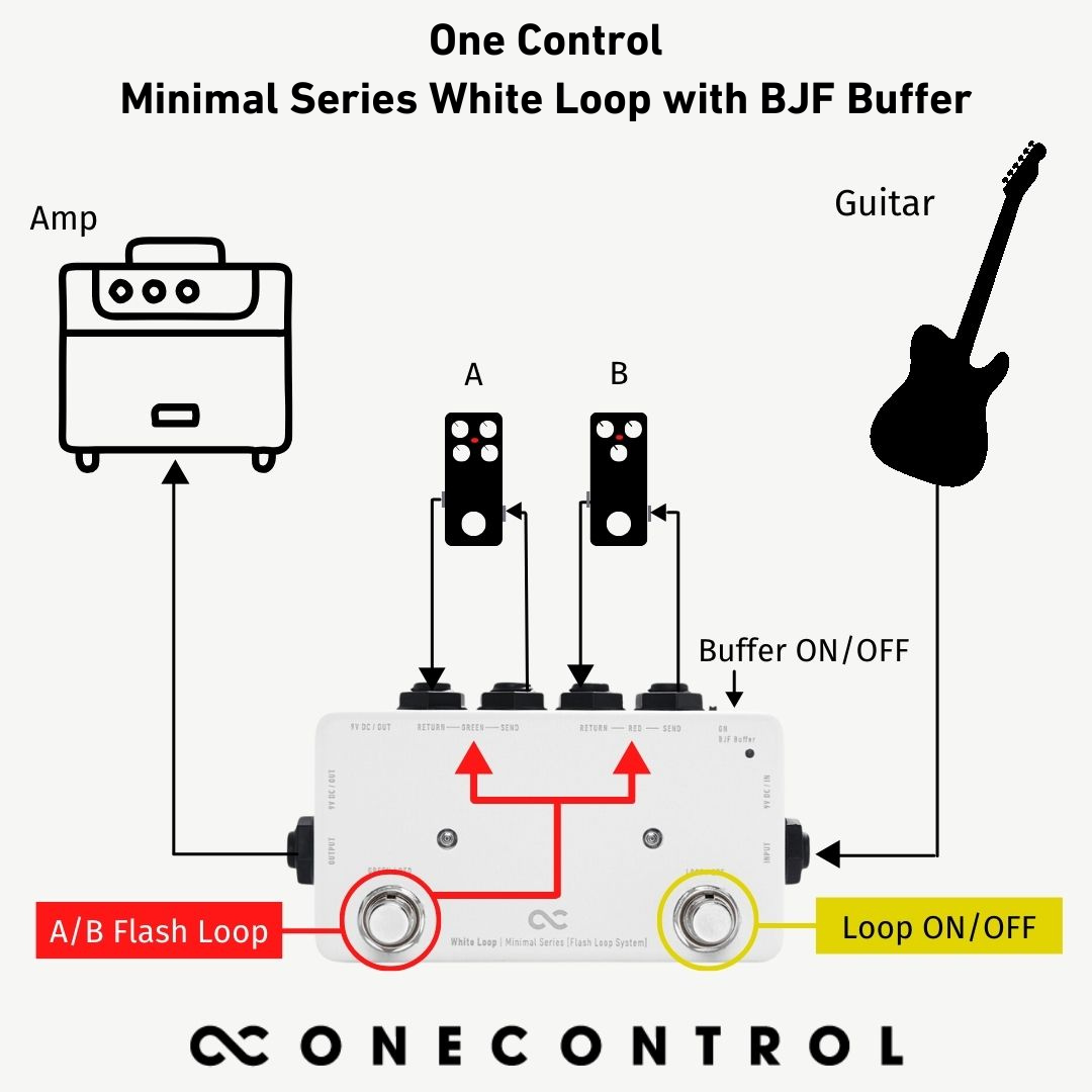 Minimal Series White Loop with BJF Buffer (OC-M-WL2)