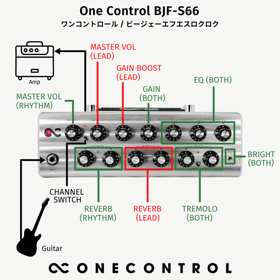 BJF-S66 with FS-P3S (OC-S66WFS)