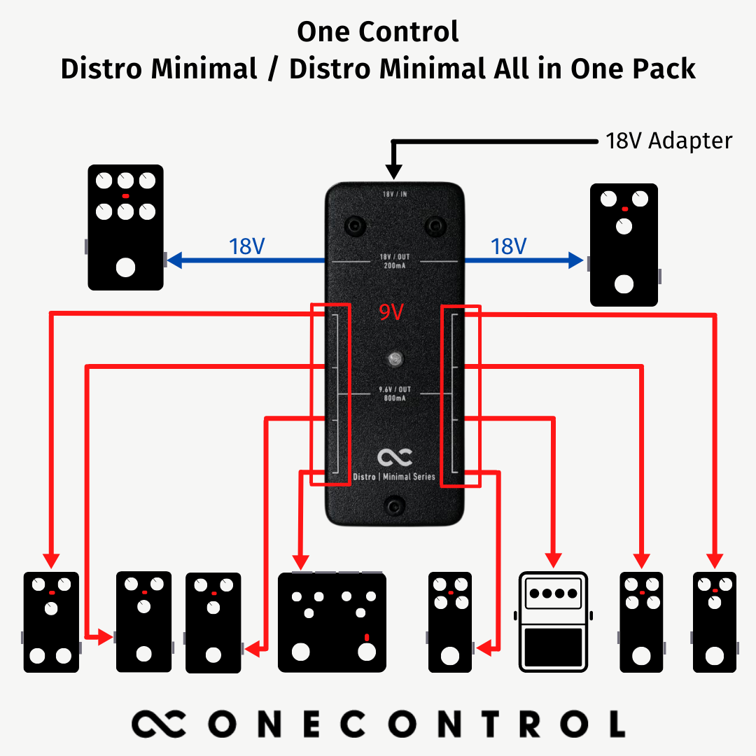 ギター One Control Distro Minimal All In One Distro Minimal All in One Pack (OC-M-PD-AIO) – One Control USA