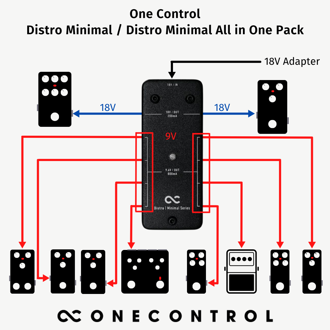 10%OFF】Distro Minimal All in One Pack (OC-M-PD-AIO) – One Control USA