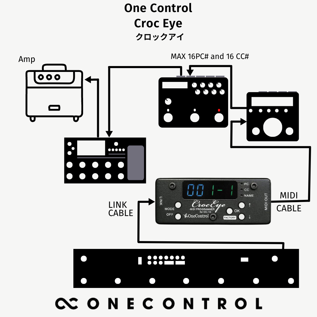 OneControl crocodile tail loop+croc eye Croc Eye (OC-CE) – One Control USA