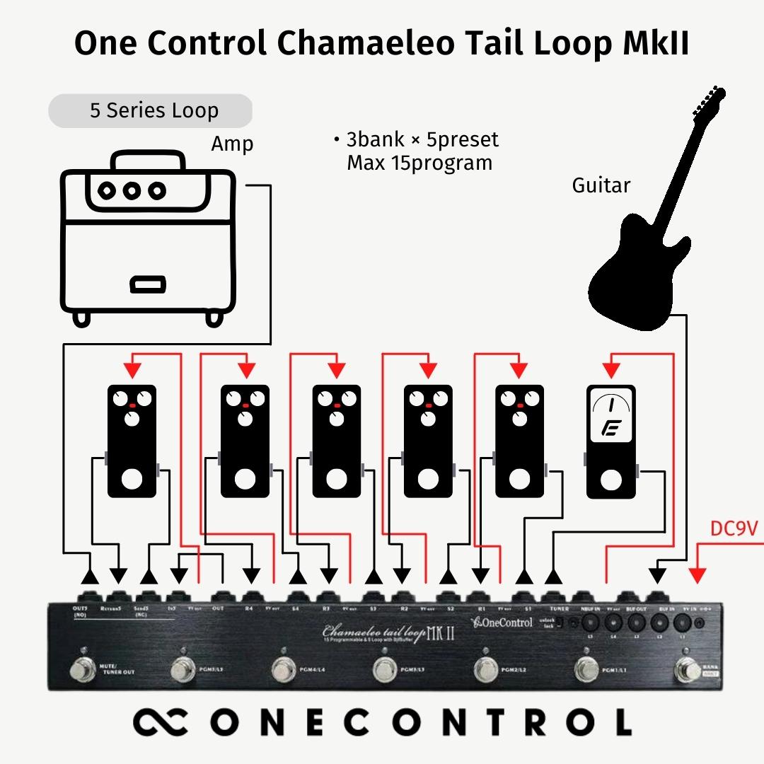 Loop　II　One　Tail　Control　Chamaeleo　MK　エフェクター