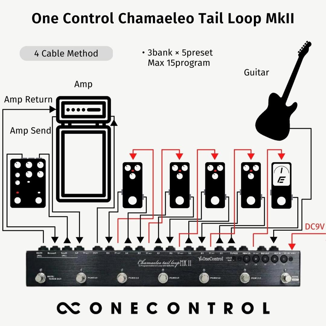 One Control ( ワンコントロール ) Iguana Tail Loop MKIII-