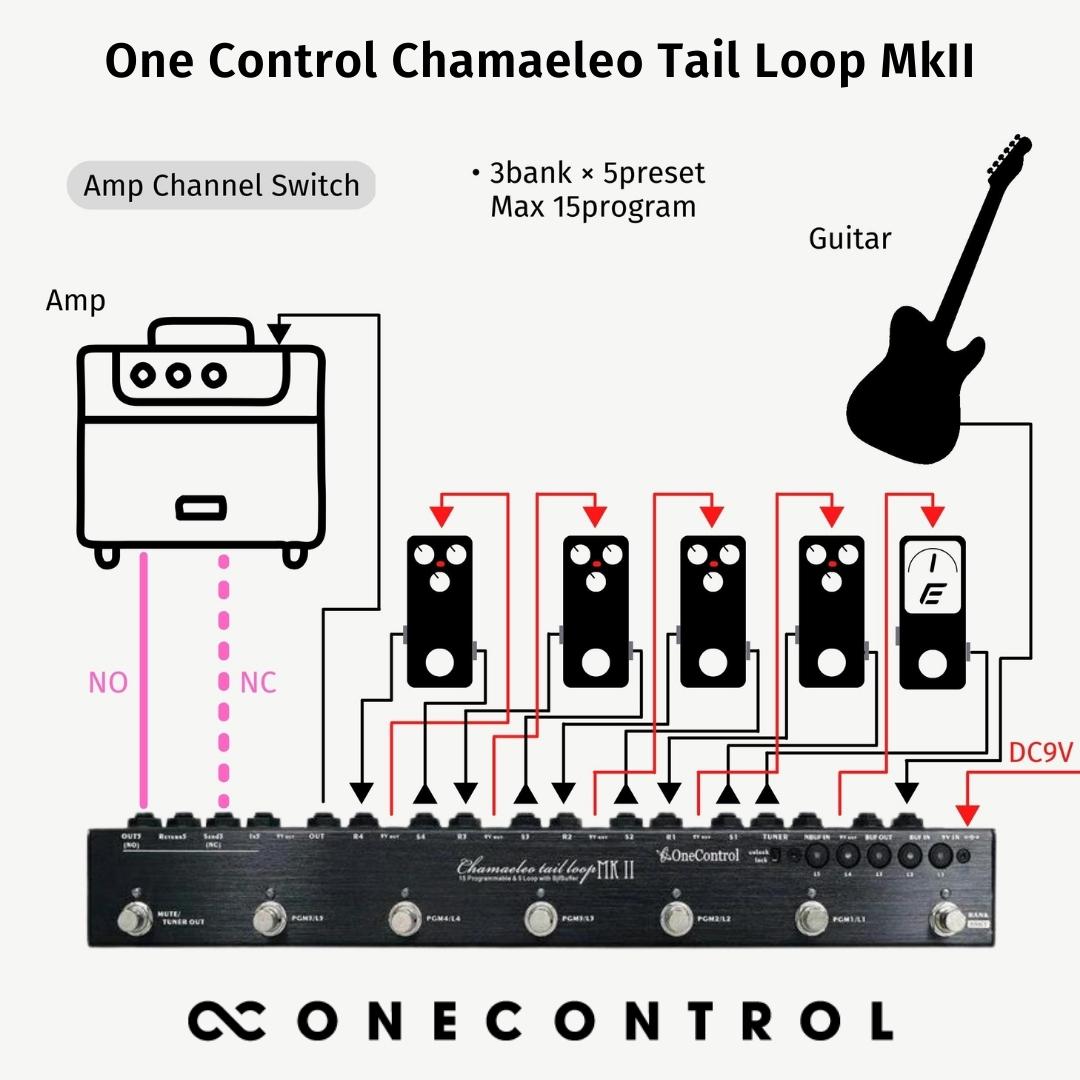 Chamaeleo Tail Loop MkII (OC-5V2)