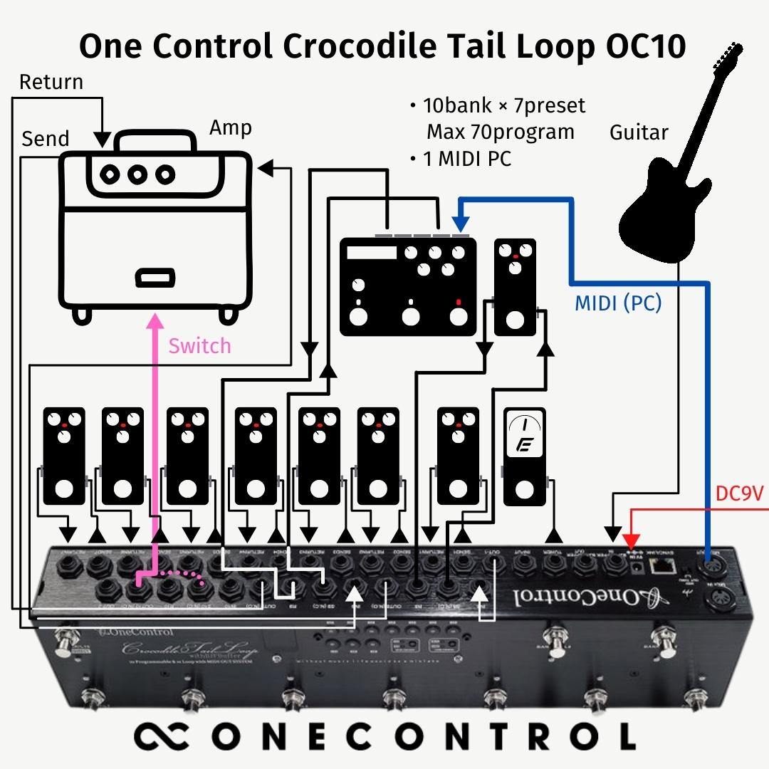 One Control Crocodile Tail Loop OC10楽器・機材