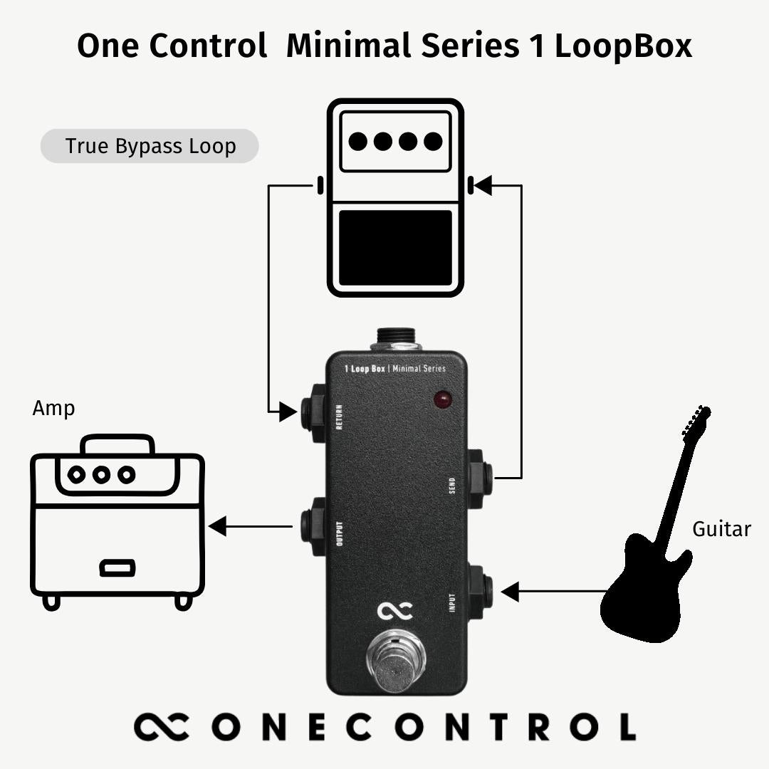 Afvoer teugels Concurreren Minimal Series 1 Loop Box (OC-M-1L) – One Control USA