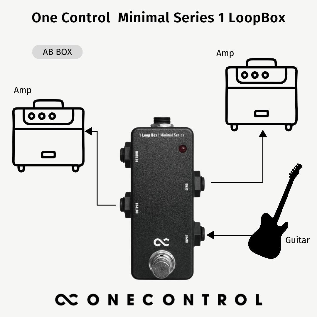 Minimal Series 1 Loop Box (OC-M-1L)