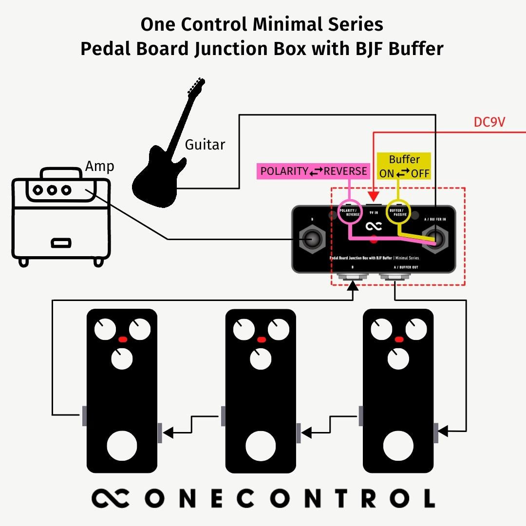 Minimal Series Pedal Board Junction Box with BJF Buffer (OC-M-JBBUF)