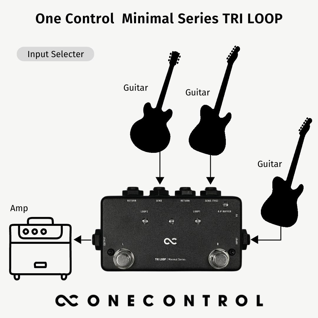 Minimal Series TRI LOOP (OC-M-TL)