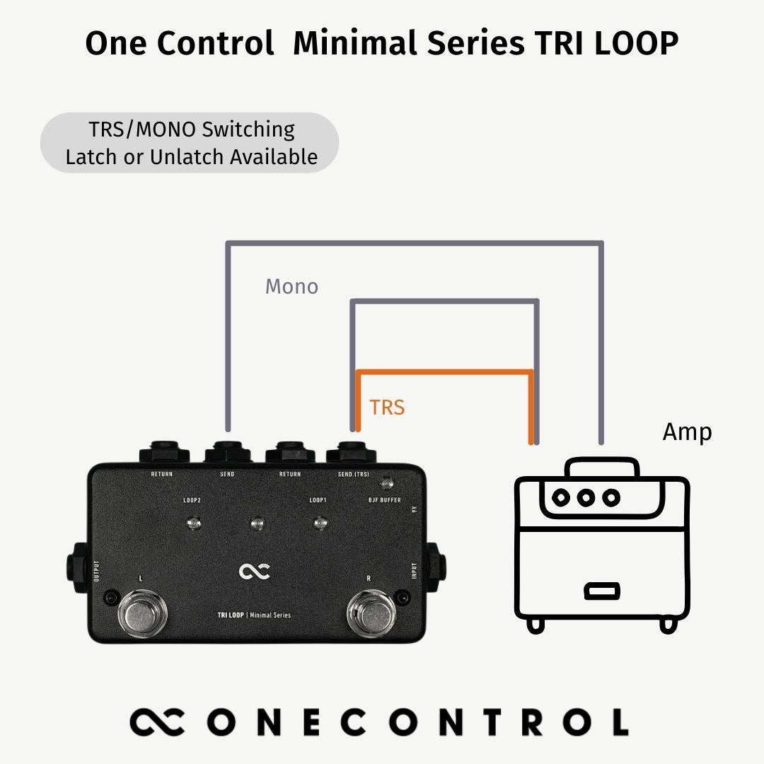 Minimal Series TRI LOOP (OC-M-TL)