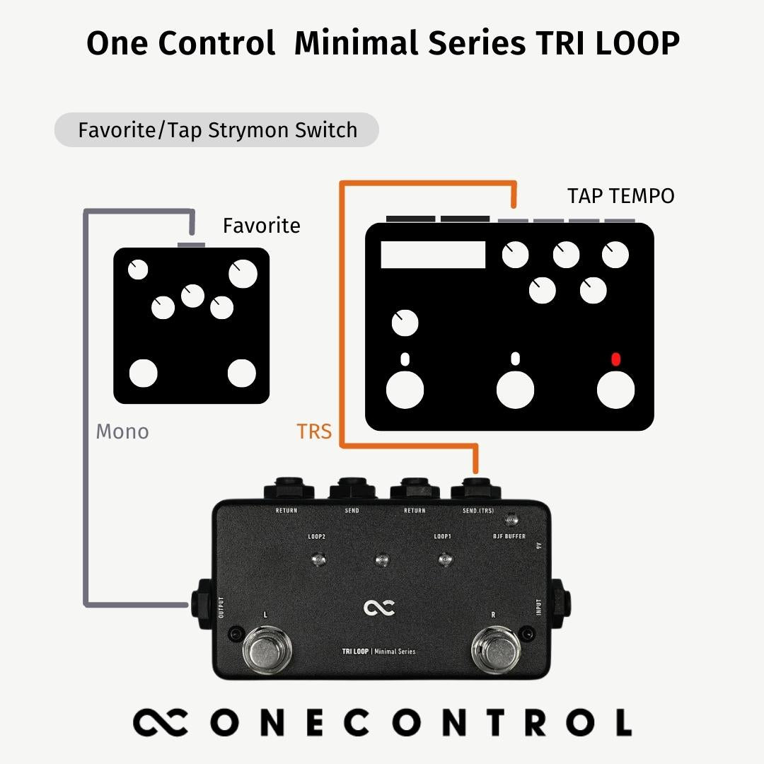 Minimal Series TRI LOOP (OC-M-TL) – One Control USA