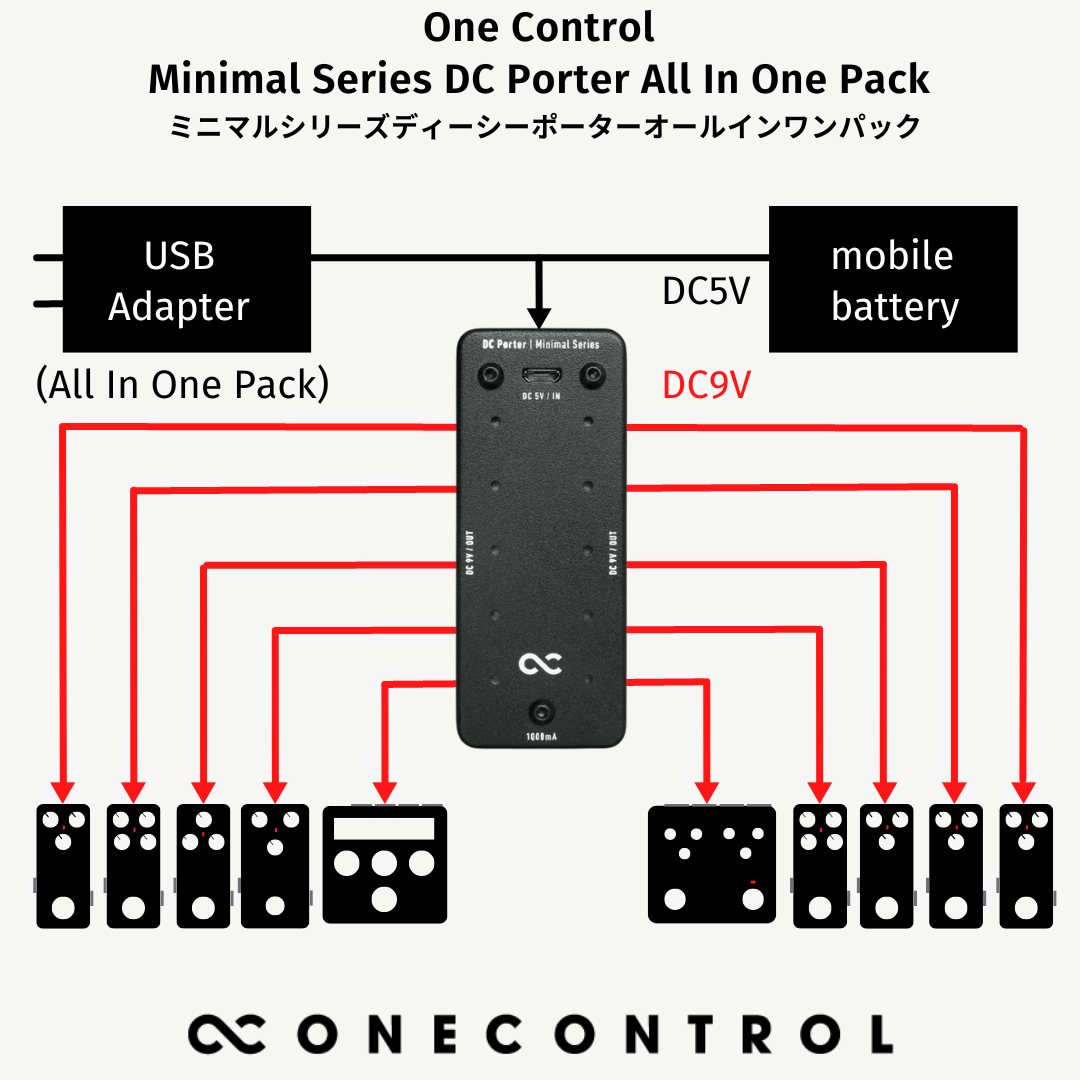 Minimal Series DC Porter (OC-DCP)